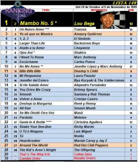 Ranking 148 de 1999
